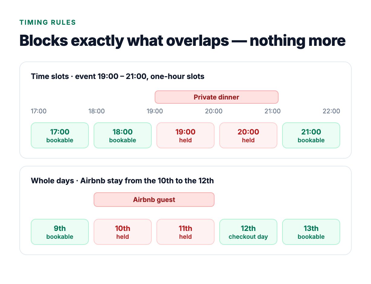 How SeatCal times blocks for time slots and whole-day bookings